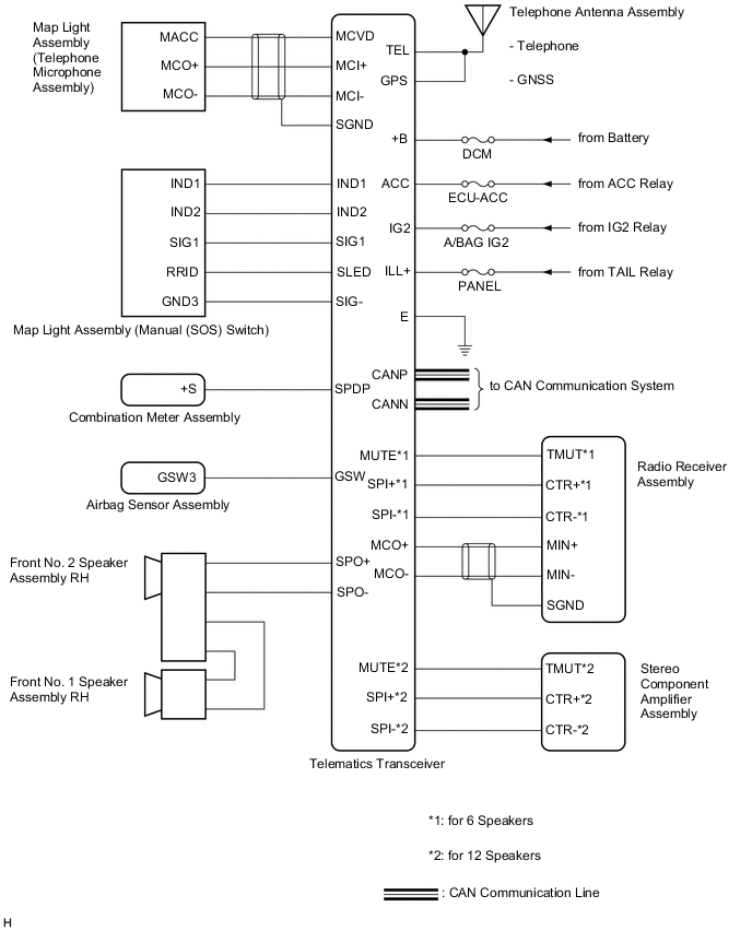 A0028X5E02