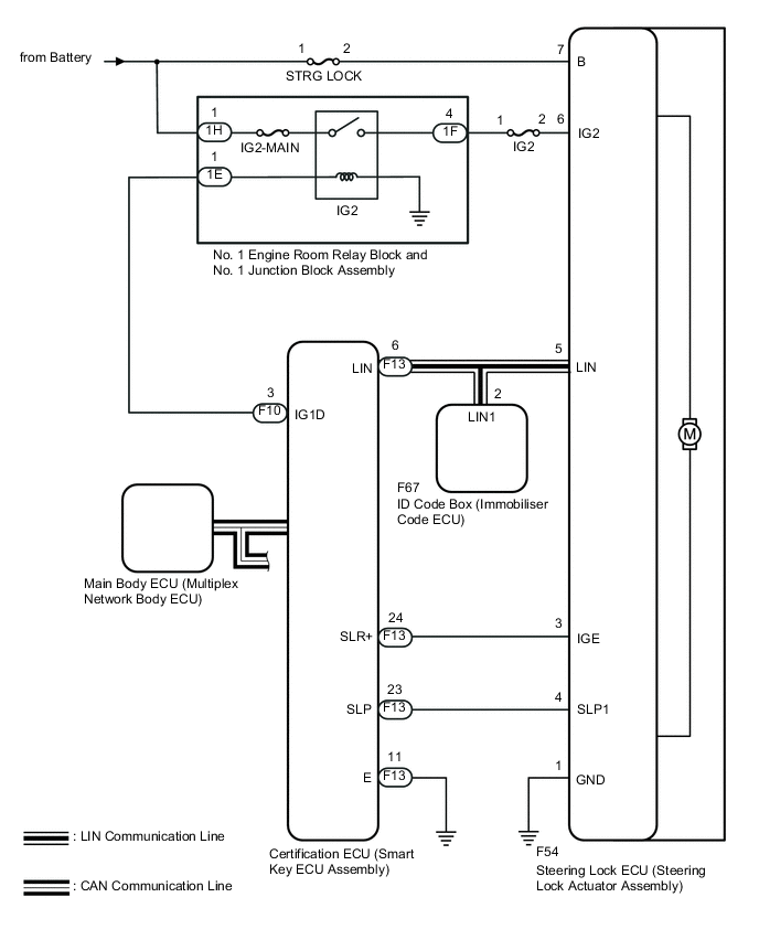 A018IALE05