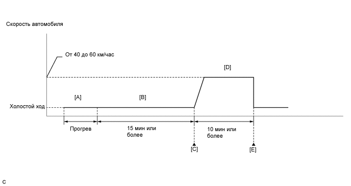 A00285OE19