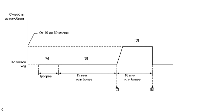 A00285OE35