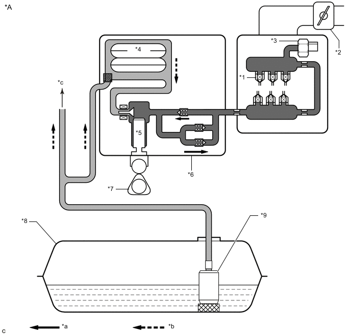 A002ASEC01