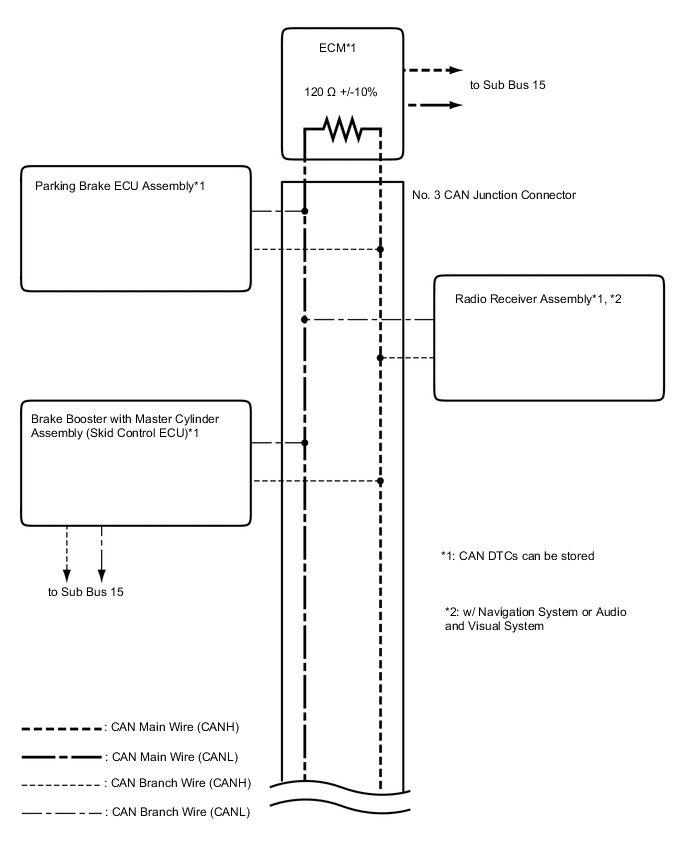 A01CPK3E01