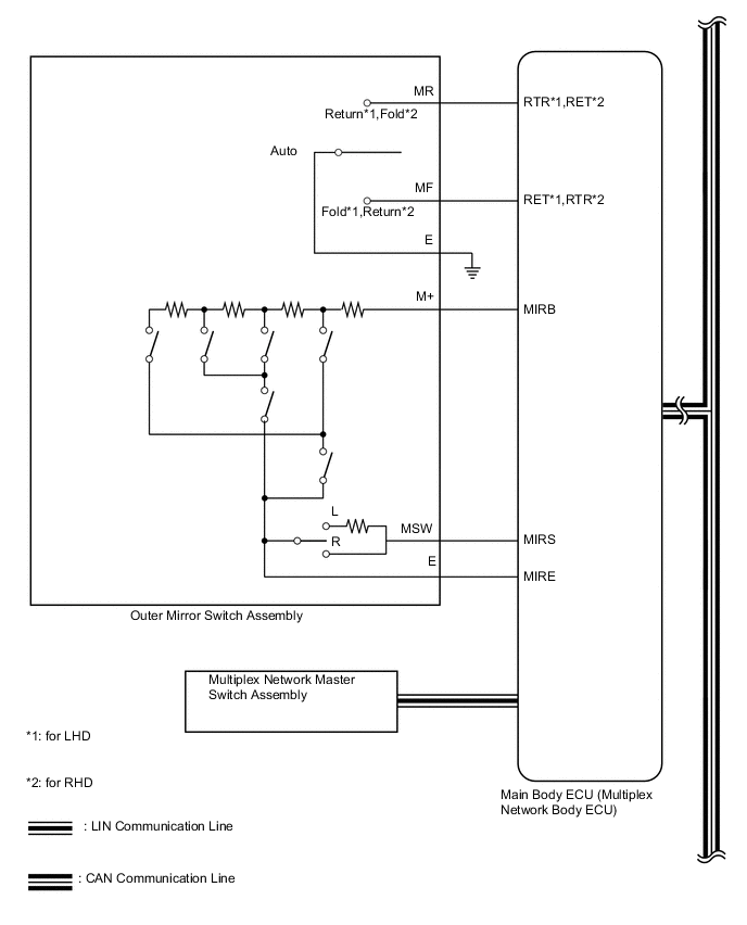 A01CPYME01