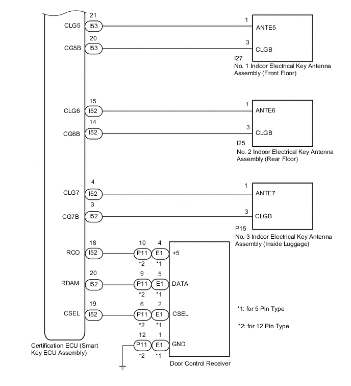 A01CRC8E01