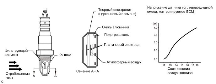 A01VRDYE01