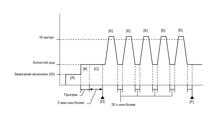 A01VRTRE03