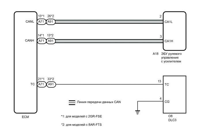 A01VS90E05