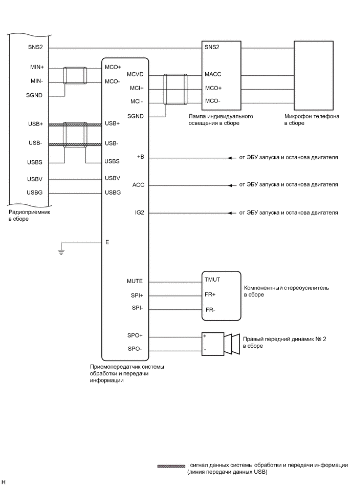 A01VSTIE01