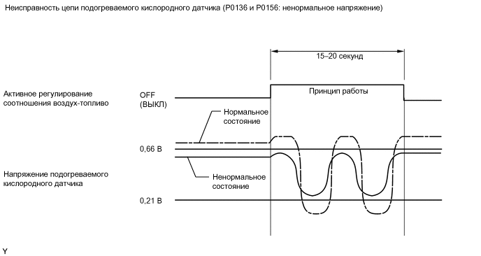 A01VT21E66