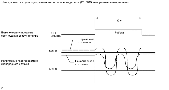 A01VT21E90