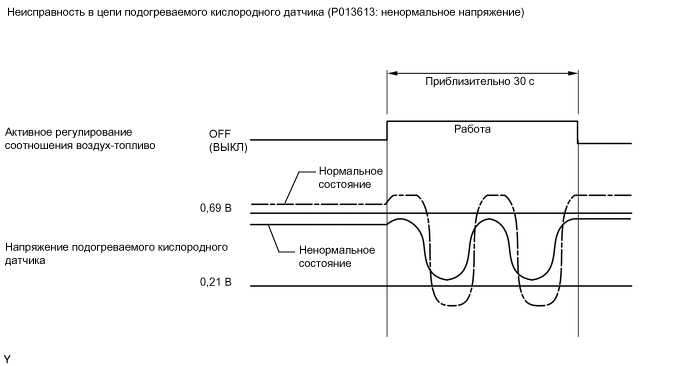 A01VT21E91