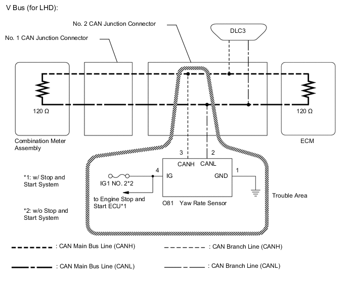 A01VRTEE03