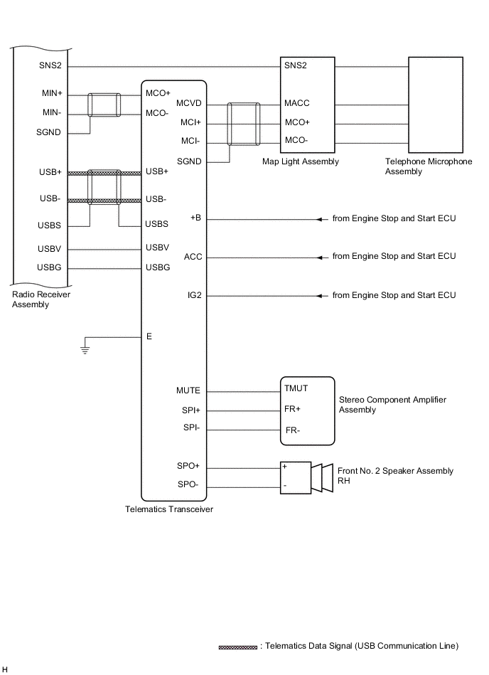 A01VSTIE01