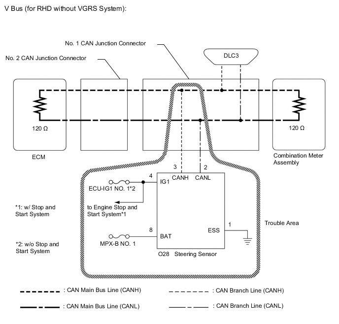 A01VSTUE05