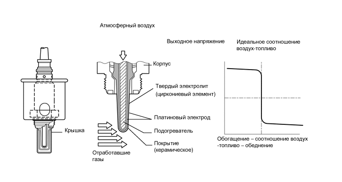 A01VMS1E05