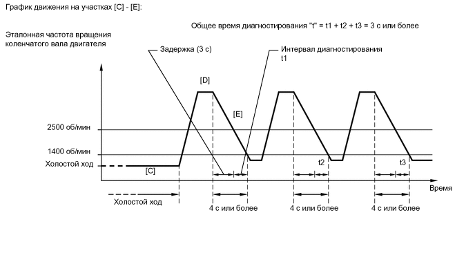 A01VMXPE07