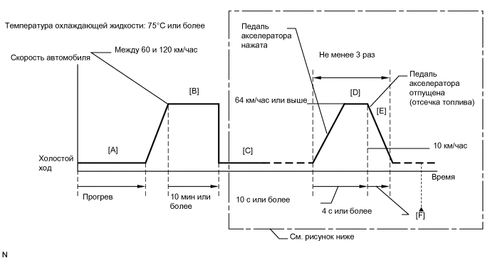 A01VNDBE12