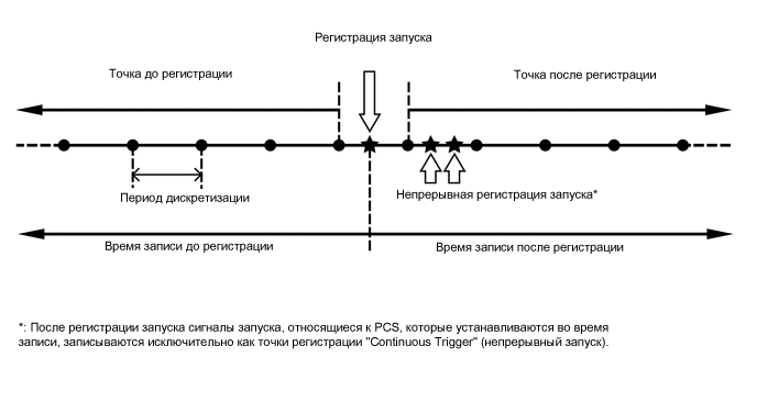 A01VNULE05