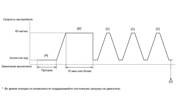 A01VO02E01