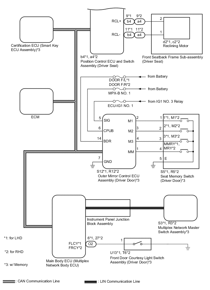 A01FKELE05