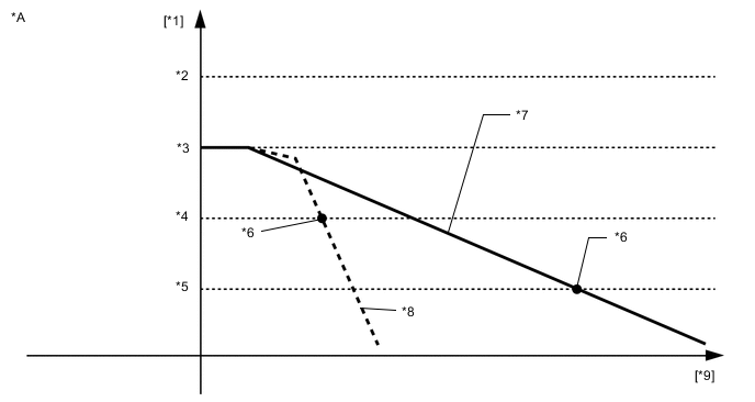 A01FOVYC01