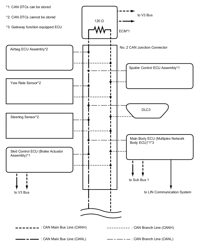 A01VMW1E03