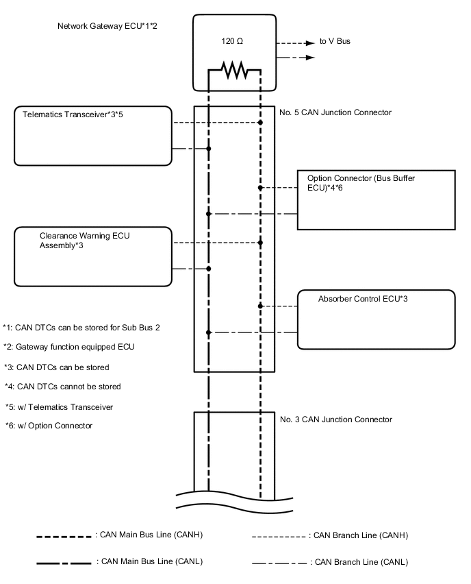 A01VNBEE01