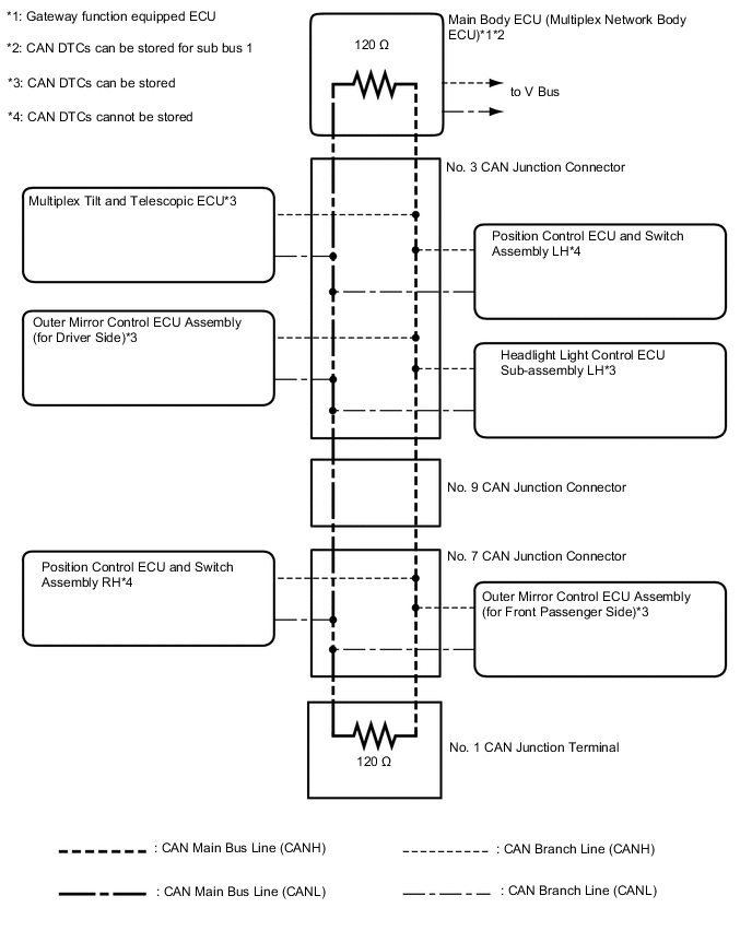 A01VOC4E01