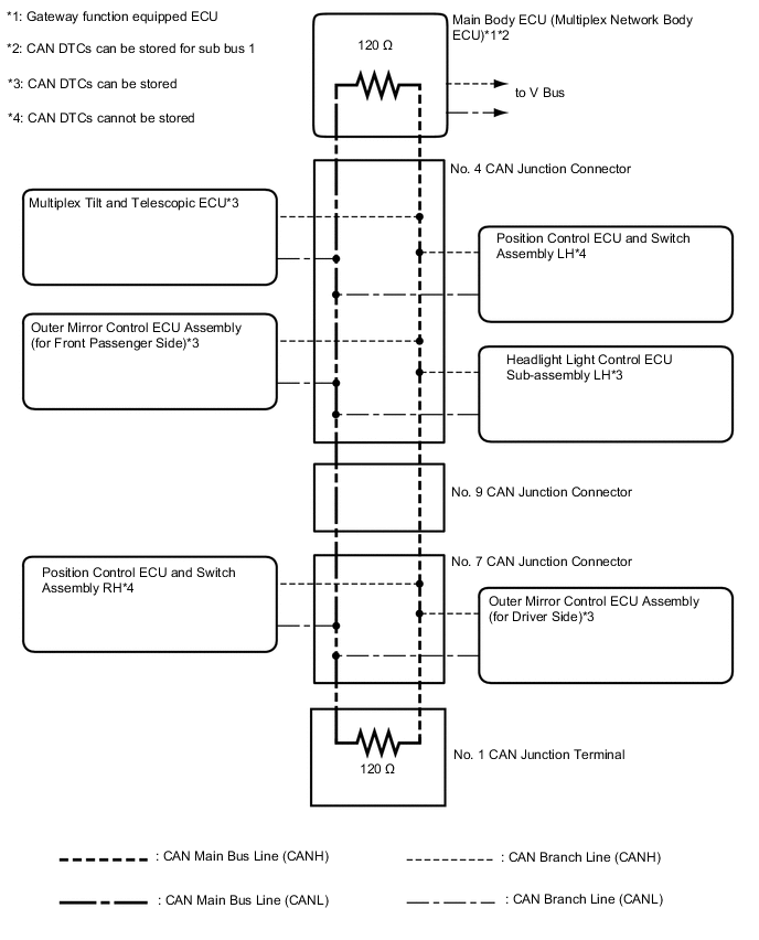 A01VOC4E02