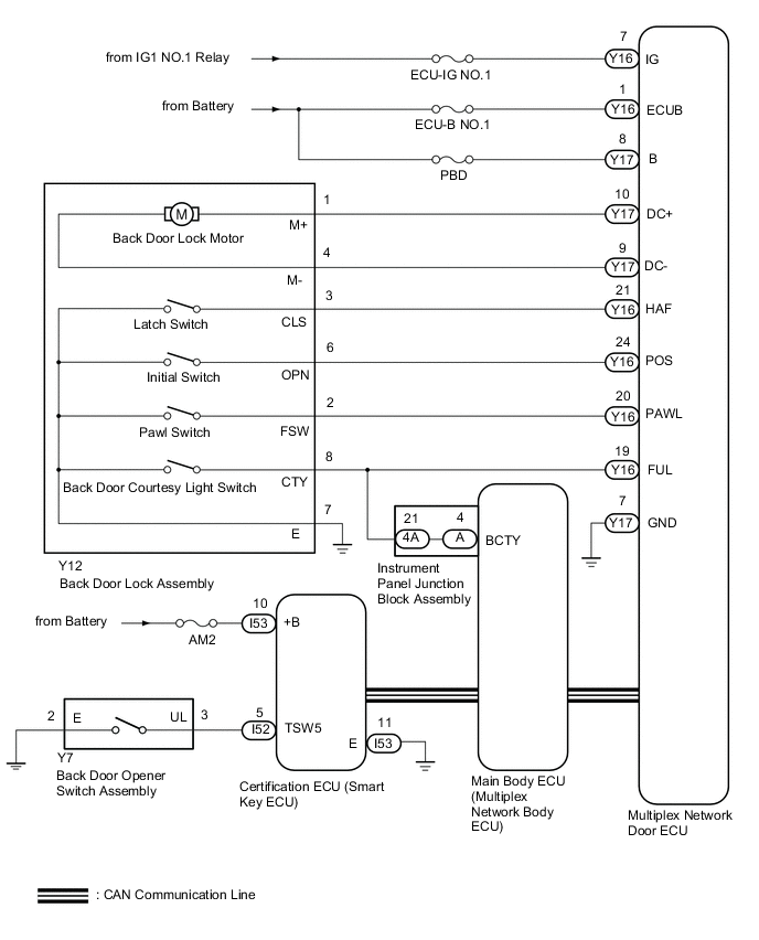 A01XPHYE07