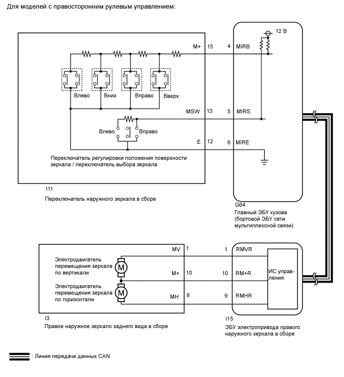 A01IEPNE02