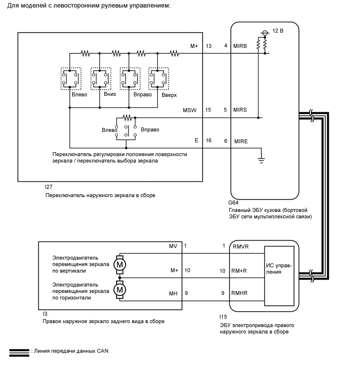 A01IEPNE03