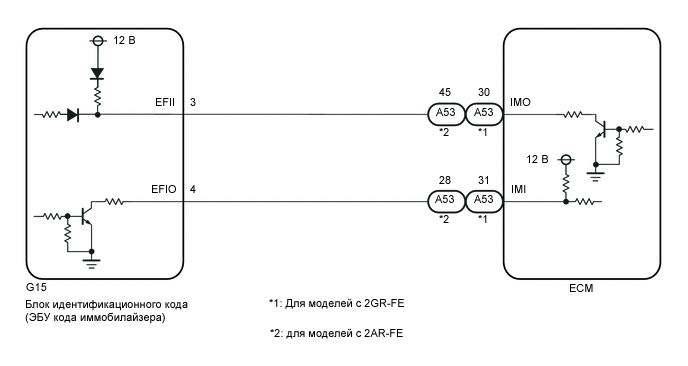 A01IF7BE02