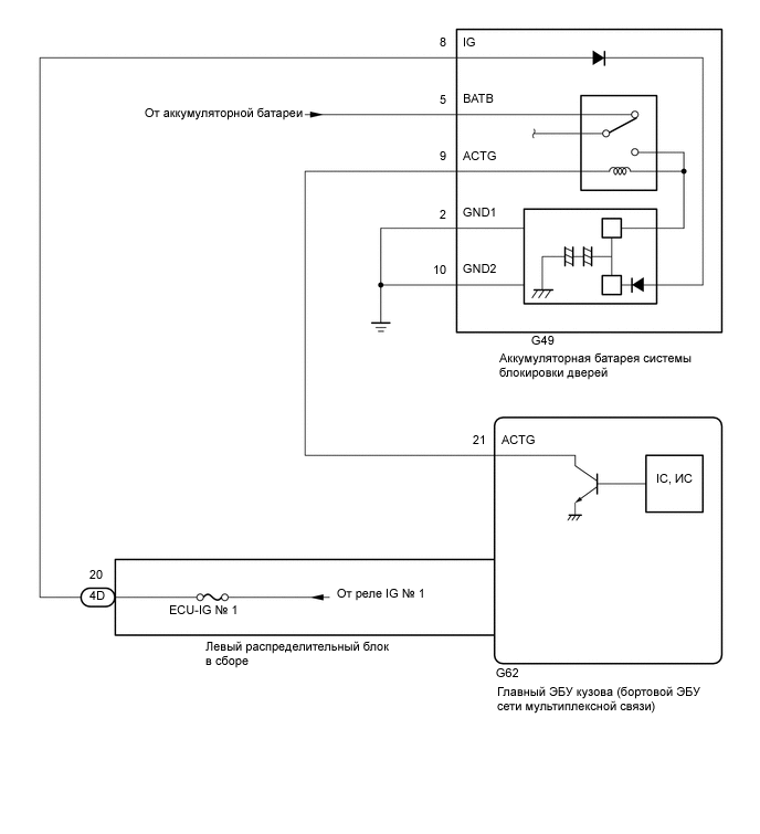 A01IGL4E01