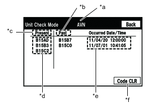 A01IHHBE01