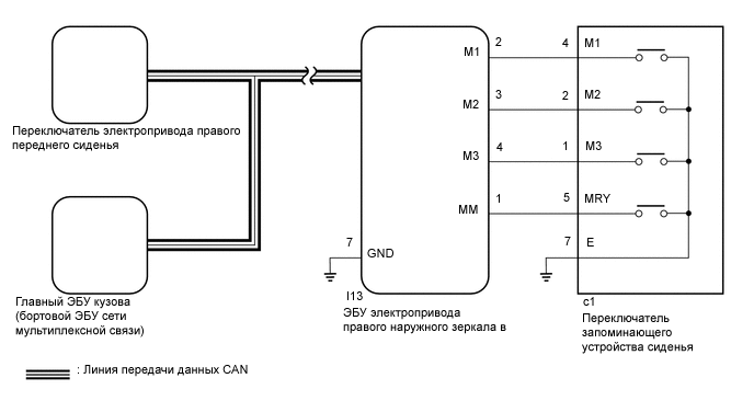 A01IKCEE03