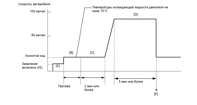 A01UDPNE36