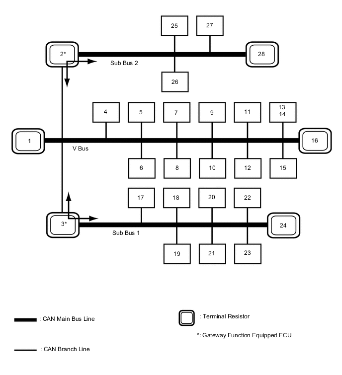 A01UDTOC02