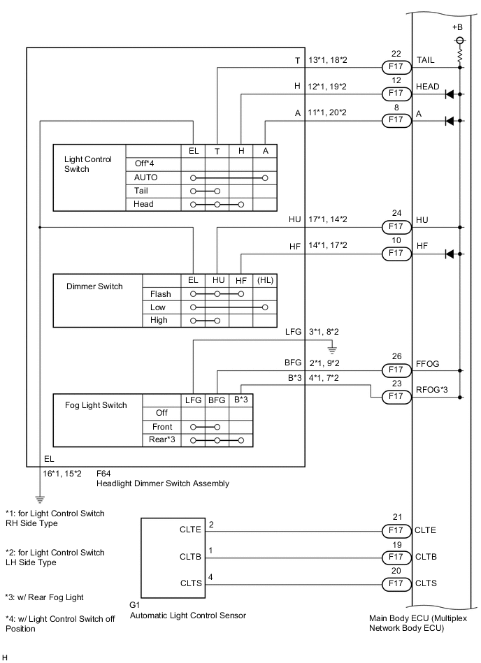 A01RJ4OE03