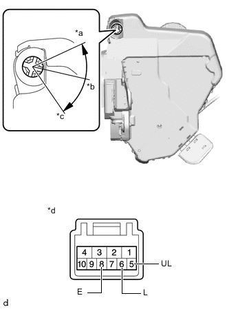 A01SDOTC01