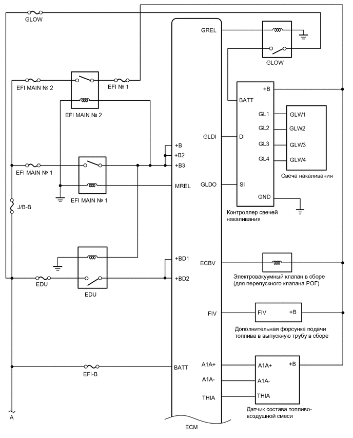 A01WBSAE02