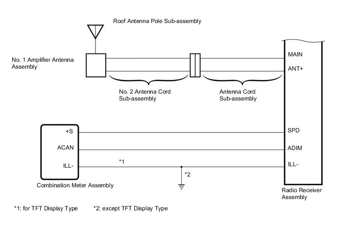 A01LFA3E01