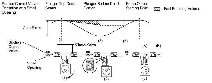 A01LFDPE11