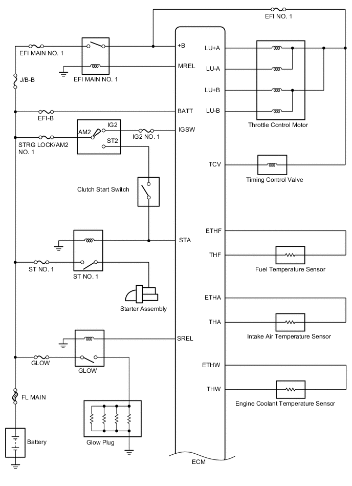 A01SBCNE01