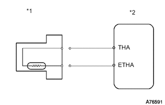 A01SCCTC01