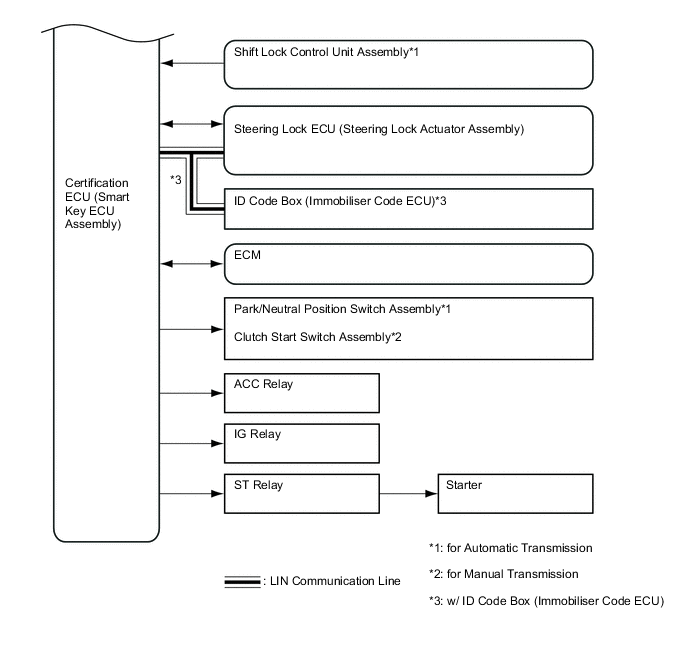 A01SD20E02