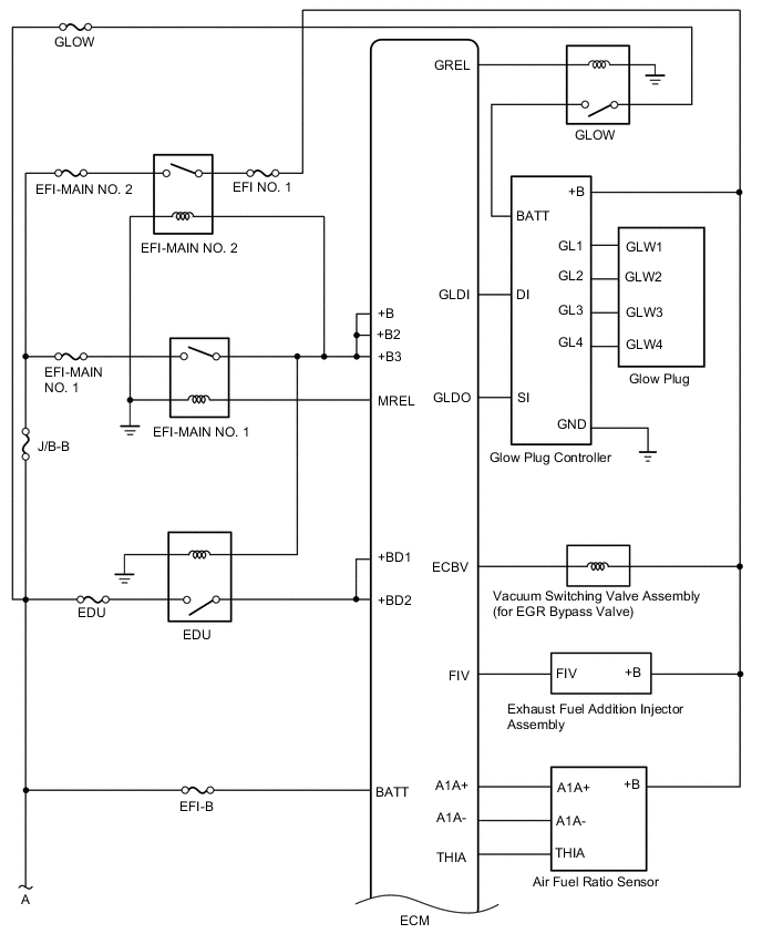 A01WBSAE02