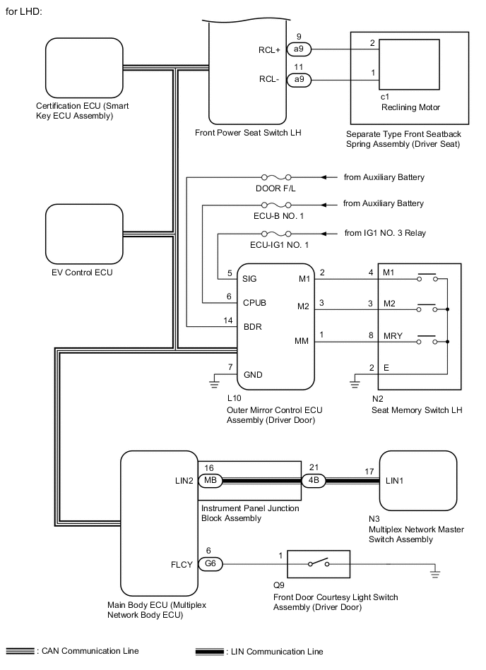 A01MGCXE03