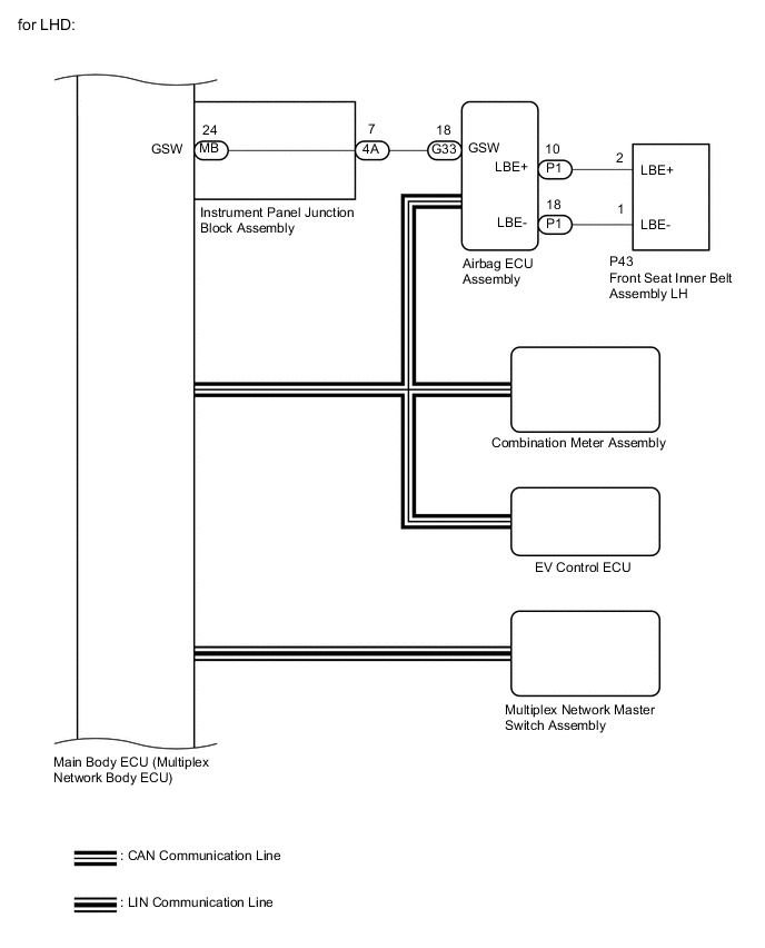 A01MHIVE01