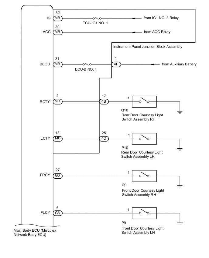 A01MI2GE01